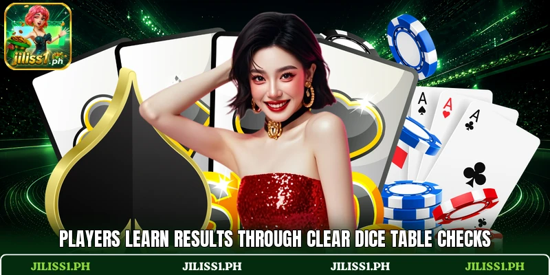 Players learn results through clear dice table checks Players learn results through clear dice table checks